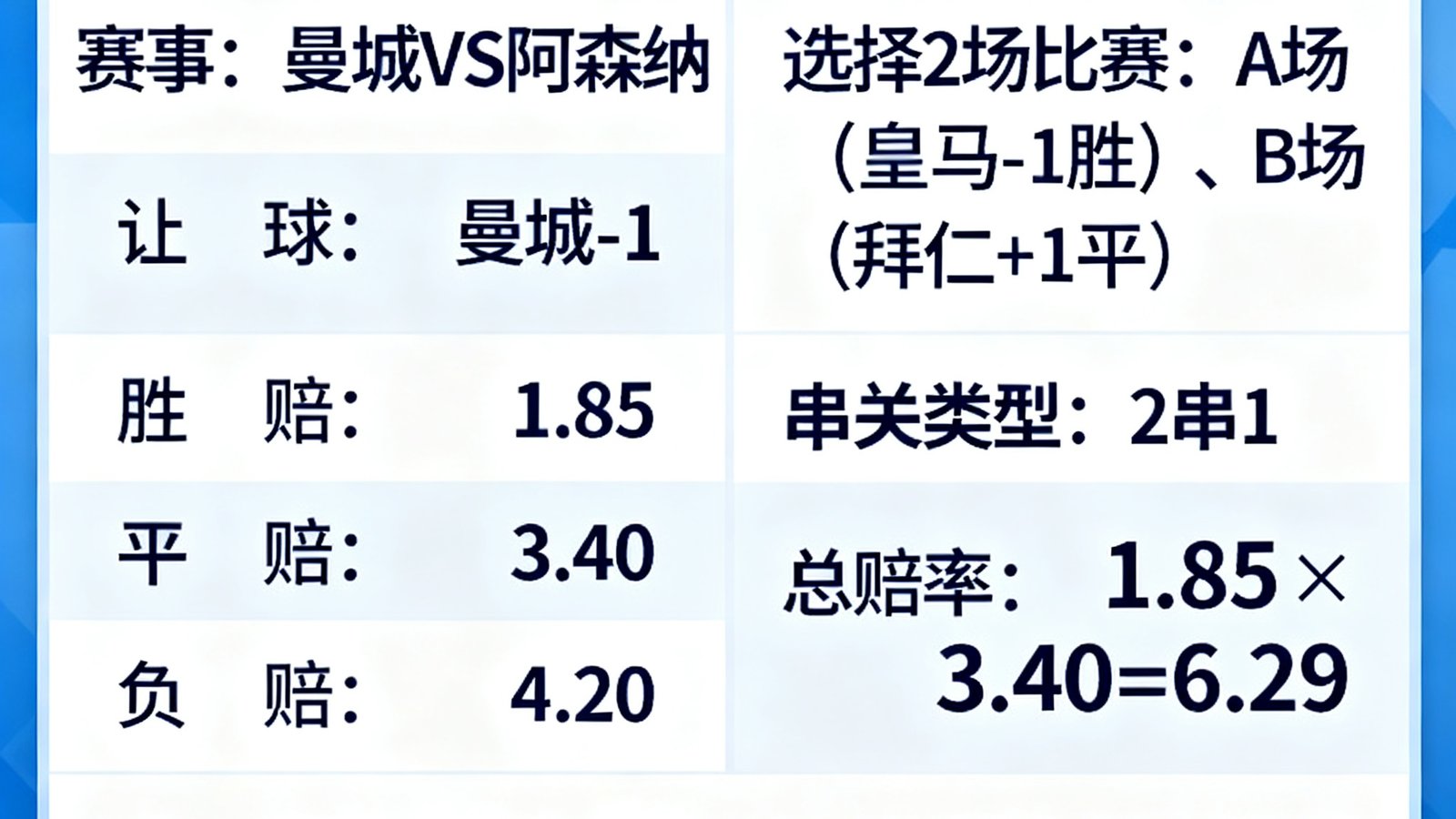 让球盘口与串关组合实例演示